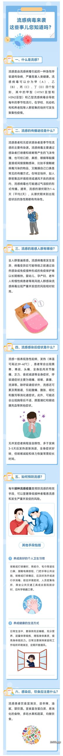 2023120911 当心流感潮流，防护知识你得了解