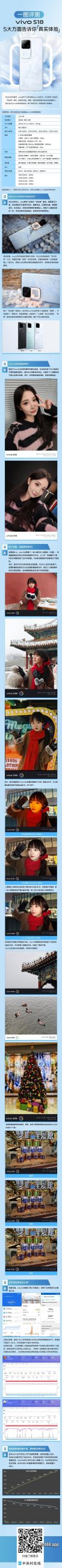 2023121612 Vivo S18全新上市：性能升级赢得市场青睐