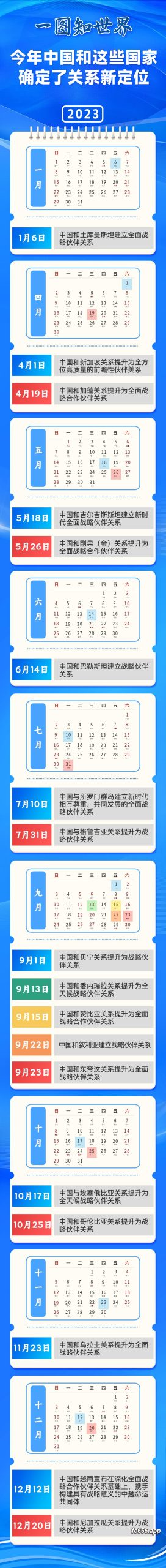 2023122120 中国扩展全球战略布局 近年新确立多项国际伙伴关系