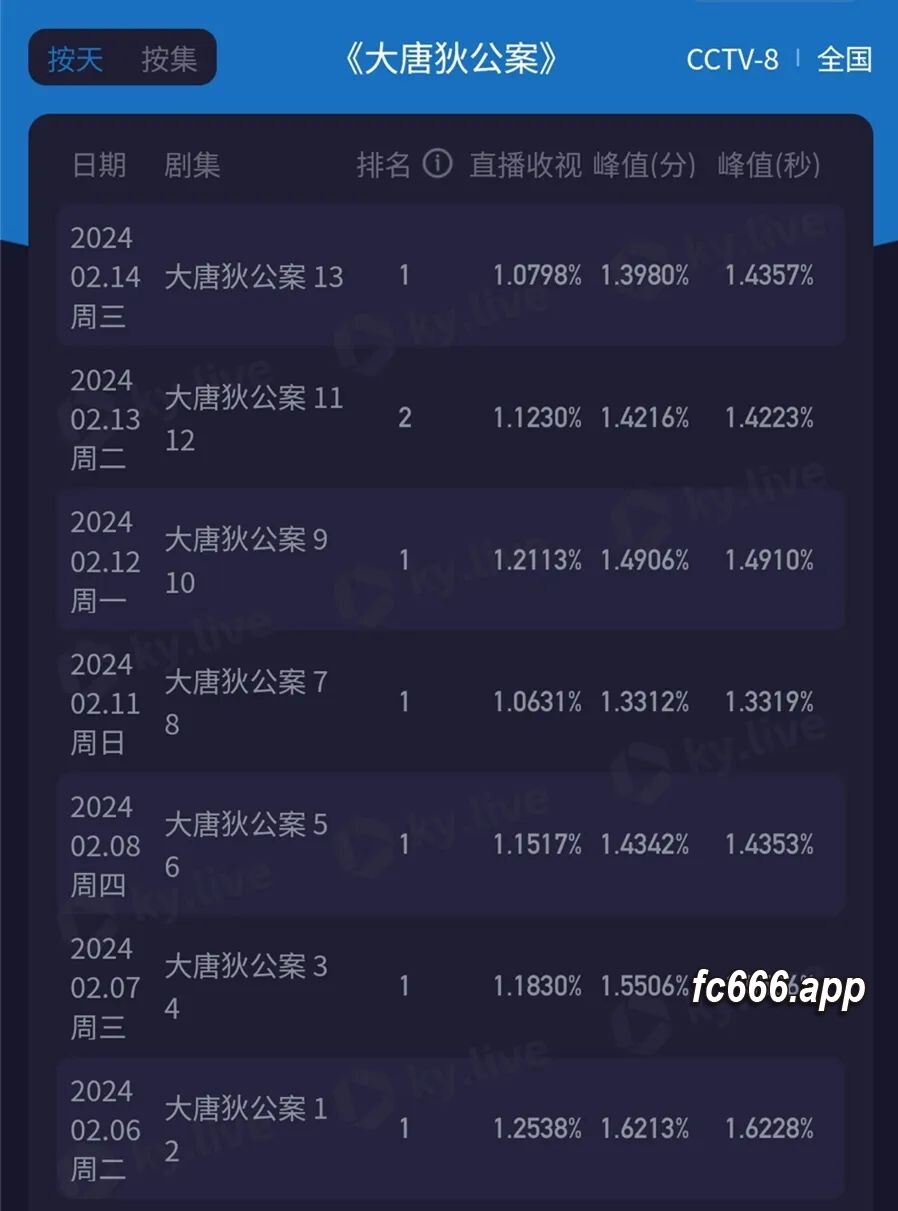 2024021711 《大唐狄公案》破案神速引热潮，悬疑元素火爆荧屏