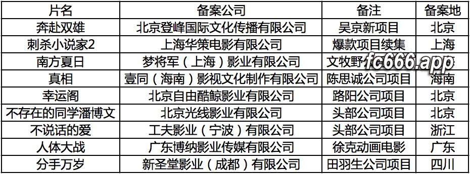 2024031621 国产影坛新动态：吴京回归与电影市场新气象